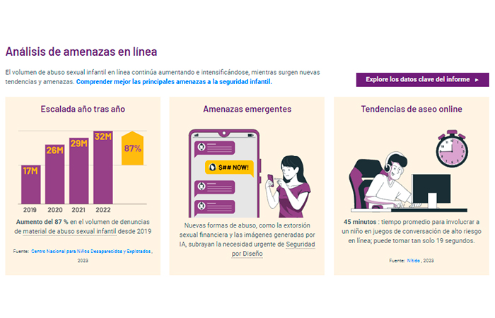 WeProtect, datos sobre abusos sexuales online a menores