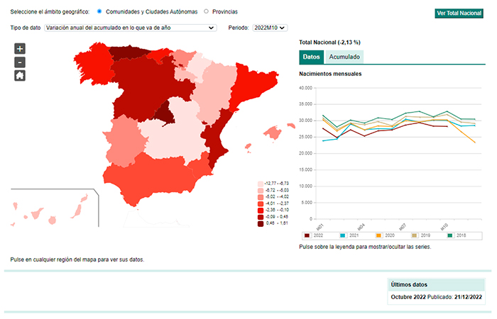Natalidad en España : datos oficiales del INE 2022