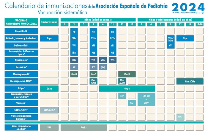 Nuevo calendario de inmunizaciones