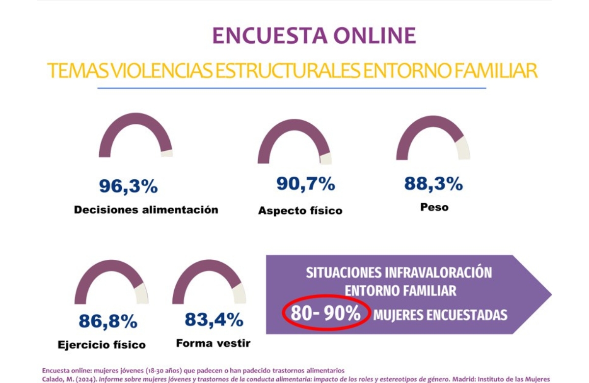 Violencias estructurales en el entorno familiar