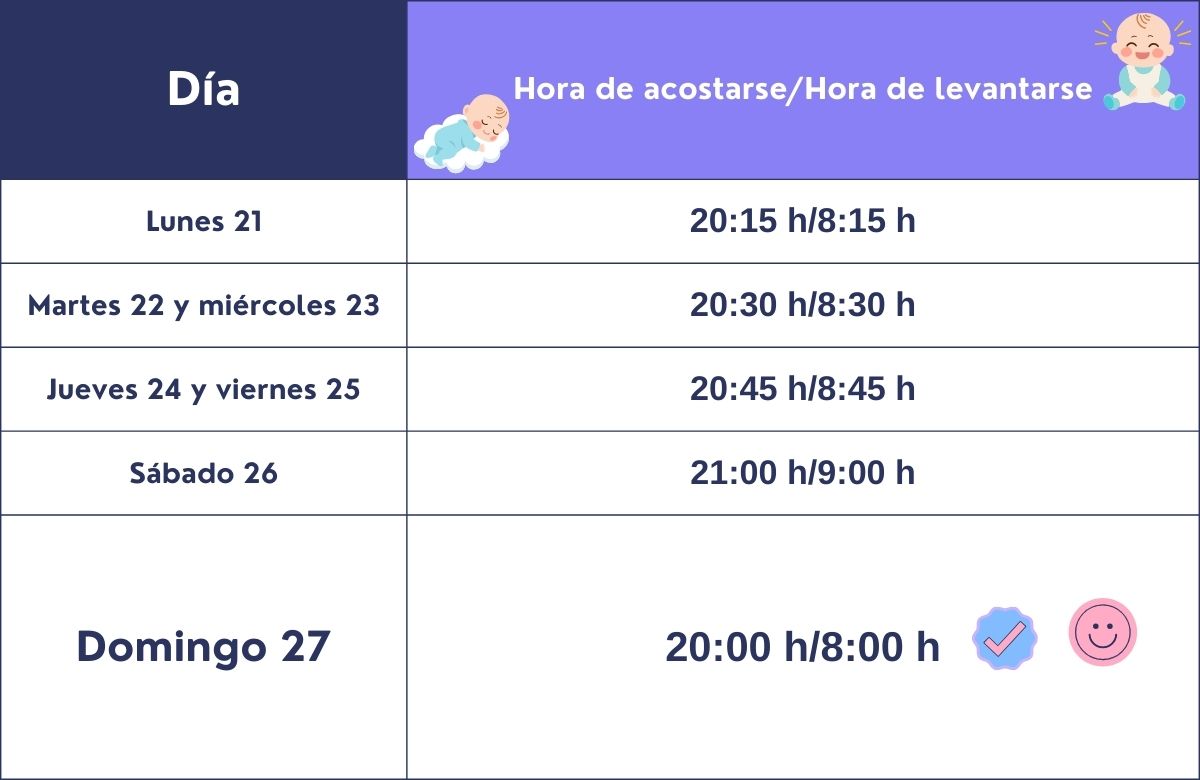 Tabla de horas de acostarse y despertarse del bebé una semana antes del cambio de hora